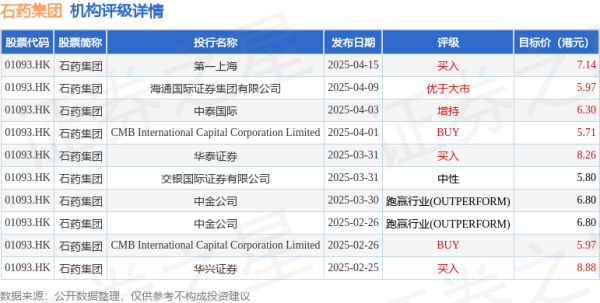 正规股票配资平台官网 石药集团(01093.HK)：SYH2068注射液(双链小干扰RNA药物)获临床试验批准